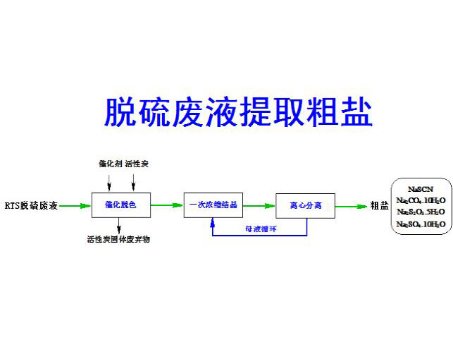 c(din)鿴Ԕ(x)Ϣ(bio)}ÓUҺȡ} xΔ(sh)3976