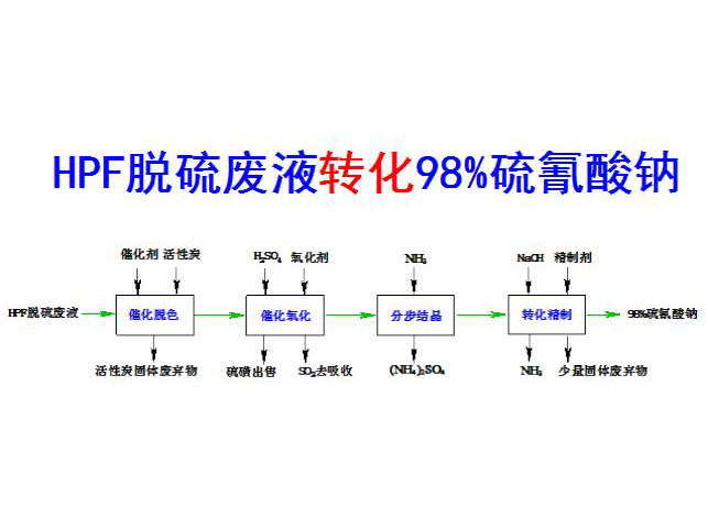 c(din)鿴Ԕ(x)Ϣ(bio)}HPFÓUҺD(zhun)98%c xΔ(sh)3770