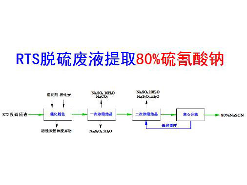 c(din)鿴Ԕ(x)Ϣ(bio)}RTSÓUҺȡ80%c xΔ(sh)4067