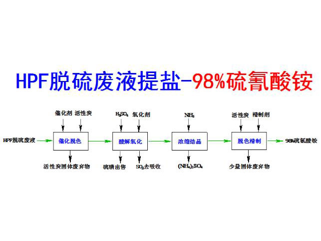 c(din)鿴Ԕ(x)Ϣ(bio)}HPFÓUҺ}98%c xΔ(sh)3893