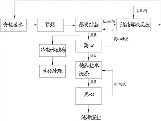 c(din)鿴Ԕ(x)Ϣ(bio)}Uˮ}ԭ xΔ(sh)1821